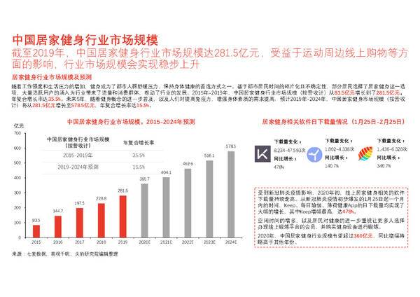 米乐·M6(China)官方网站居家健身设备有哪些小度添添智能健身镜推荐购买吗？